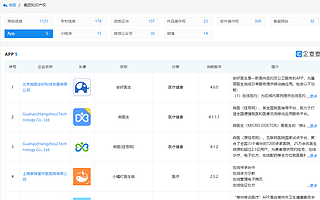 港股迎數字醫療第一股，傳微醫或將于本周遞交上市申請