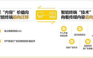 欢网科技：C轮融资不仅是资本，更是OTT行业融合传媒产业发展的战略“资源”
