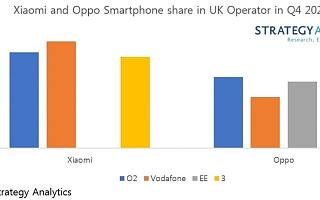报告：2021 Q1 小米和 OPPO 将在英国智能手机市场占据第三第四位置
