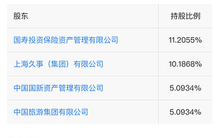 中国旅游集团、上海久事等企业入股中国东方航空