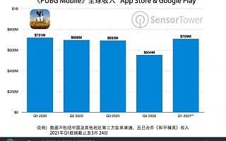 Sensor Tower:《PUBG Mobile》全球总收入突破 50 亿美元
