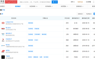 小米11Pro售价4999起，公司已对外投资多家芯片公司