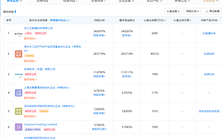 芯擎科技计划推出7nm车规级芯片，台积电为其代工生产