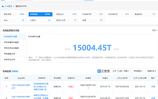 小米集团：开始智能电动汽车业务