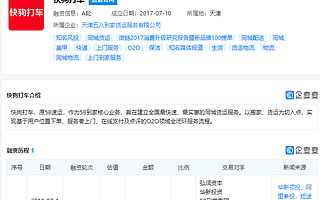快狗打車考慮最早今年在香港上市，曾獲菜鳥網絡投資