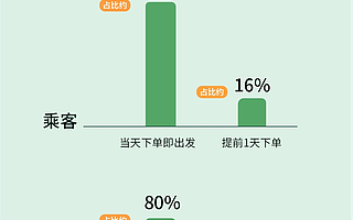 嘀嗒出行发布2021年清明顺风车出行预测，映照中国2亿私家车主清明小长假出行画像