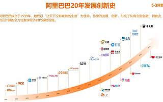 開放技術(shù)能力與資源,阿里云創(chuàng)新中心(北京)發(fā)布合作伙伴招募計(jì)劃