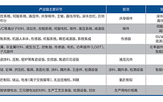 深度调研：全球变局下佛山重点行业产业链供应链深化与追赶路径