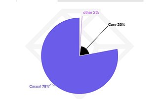 App Annie 2021 移动游戏市场报告：移动游戏发展达到新的高度