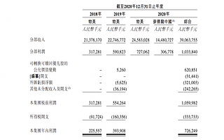 59岁物美创始人，即将坐拥两家上市公司