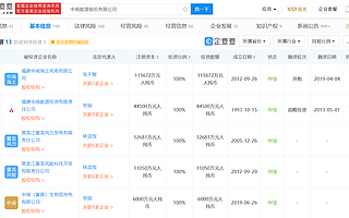 中閩能源:擬78億元在富錦市建設(shè)100萬千瓦可再生能源基地項(xiàng)目