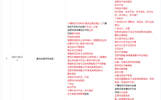 酷狗关联公司经营范围新增动漫游戏开发、互联网直播服务等