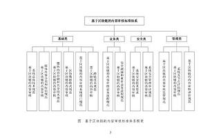 廣電區塊鏈內容標準發布 歐科云鏈：區塊鏈自身技術標準建設也亟待加強
