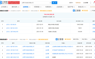 *ST众泰：不存在与特斯拉、小米等进行过有关商谈或者签订合作协议的情形