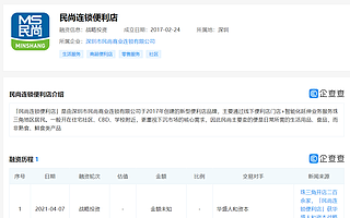 民尚連鎖便利店獲華盛人和資本戰略投資