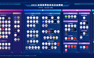 科技改变零售：2021全国新零售科技企业白皮书重磅发布