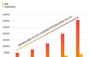 150万网红靠它赚钱！天下秀年报数据发布，A股“平台经济”投资盛宴来了？