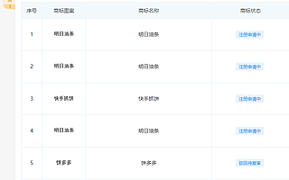 今日头条状告今日油条案开庭  企查查显示后者还申请“饼多多“快手抓饼”等