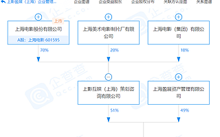 上海電影關聯企業參股成立企業管理公司，注冊資本6000萬
