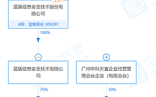 蓝盾股份子公司参股成立信息安全技术新公司，注册资本1亿元