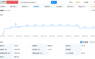 路畅科技：无人驾驶技术和产品离规模化商用尚有一定的距离