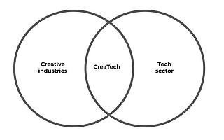 投资规模三年翻倍，英国何以在创意科技领域冠绝欧洲