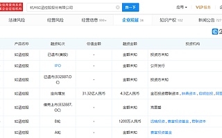“网红第一股”如涵控股从纳斯达克退市