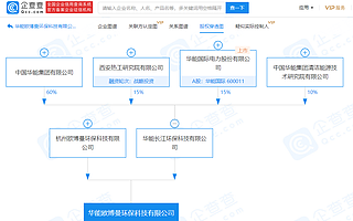華能國際關聯企業參股成立環保科技公司，注冊資本1億元