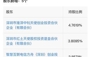 深创投等投资若奇火鸡，后者经营范围含人工智能应用软件开发