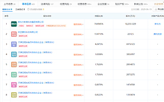 北京市市场监管局对新东方在线给予警告，并罚款50万