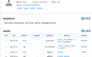 男士综合个人护理品牌“理然”已完成近3亿元B+轮融资，企查查显示B站等参投