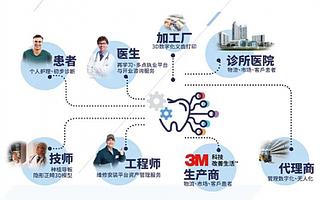 創(chuàng)世伙伴CCV領(lǐng)投佳沃思億元PreA+輪融資，數(shù)字醫(yī)療領(lǐng)域再下一城