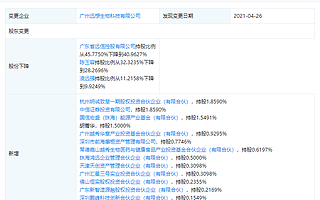 中信證券子公司入股遠想生物，后者專注于醫學生物美容技術