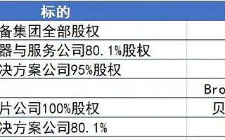 200亿美元，全球PE围猎东芝