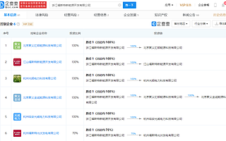 東南網(wǎng)架：擬收購浙江福斯特新能源開發(fā)公司51%股權