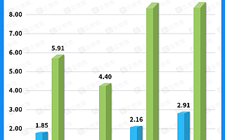 2021年旅游市场回暖：1-4月融资事件25起，披露金额超33亿元