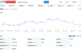 康芝藥業表示：目前公司有兩家具有輔助生殖醫療服務的醫院