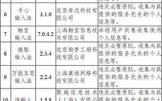 国家网信办：要求33款违法违规收集使用个人信息App限期整改