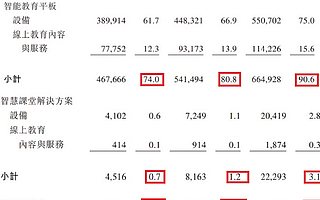 读书郎赴港上市，硬件厂商能否分得在线教育一杯羹？