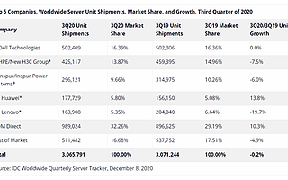芯片断供八个月后，华为现在怎么样了