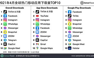 抖音及 TikTok 登顶 2021 年 4 月全球热门移动应用下载榜