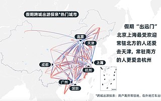 滴滴五一出行大数据：95 后成假期打车出行主力