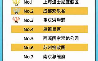 “五一”黃金周催熱旅游寄件 菜鳥裹裹五一景區(qū)寄快遞漲8成