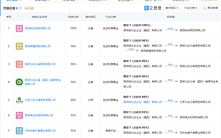 生态环境部公开通报：某公司一房地产开发项目非法侵占滇池保护区