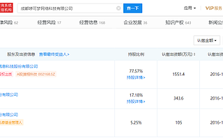 惠程科技：公司控股子公司哆可梦与字节跳动在游戏推广业务上有日常合作