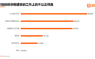 母亲节特辑 | 2021 职场妈妈职场生态洞察报告