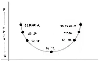 制造业向东南亚转移，我们到底该怎么看？