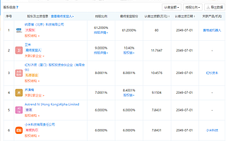 小米投资教育机器人公司“六十六号互动科技”