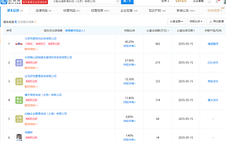 “作业帮”被处以警告和250万元顶格罚款的行政处罚