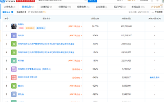 星輝娛樂公告：皇家西班牙人足球俱樂部回歸西甲